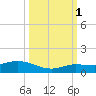 Little Duck Key tide chart for Wednesday, October 1, 2025