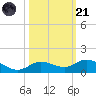 Little Duck Key tide chart for Tuesday, October 21, 2025