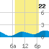 Little Duck Key tide chart for Wednesday, October 22, 2025