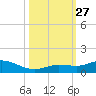 Little Duck Key tide chart for Monday, October 27, 2025