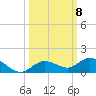 Little Duck Key tide chart for Wednesday, October 8, 2025