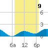 Little Duck Key tide chart for Thursday, October 9, 2025