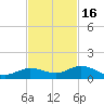 Little Duck Key tide chart for Sunday, November 16, 2025