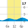 Little Duck Key tide chart for Monday, November 17, 2025