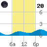 Little Duck Key tide chart for Thursday, November 20, 2025