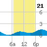 Little Duck Key tide chart for Friday, November 21, 2025
