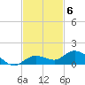 Little Duck Key tide chart for Thursday, November 6, 2025