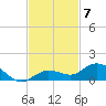 Little Duck Key tide chart for Friday, November 7, 2025