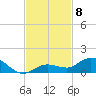 Little Duck Key tide chart for Saturday, November 8, 2025