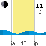 Little Duck Key tide chart for Thursday, December 11, 2025