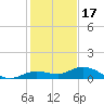 Little Duck Key tide chart for Wednesday, December 17, 2025