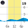 Little Duck Key tide chart for Friday, December 19, 2025