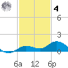 Little Duck Key tide chart for Thursday, December 4, 2025