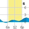 Little Duck Key tide chart for Saturday, December 6, 2025