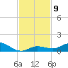 Little Duck Key tide chart for Tuesday, December 9, 2025