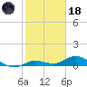 Little Duck Key tide chart for Sunday, January 18, 2026