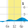 Little Duck Key tide chart for Thursday, January 1, 2026