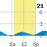 Little Duck Key tide chart for Wednesday, January 21, 2026
