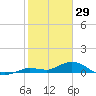 Little Duck Key tide chart for Thursday, January 29, 2026