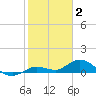 Little Duck Key tide chart for Friday, January 2, 2026