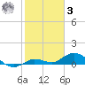 Little Duck Key tide chart for Saturday, January 3, 2026
