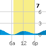 Little Duck Key tide chart for Wednesday, January 7, 2026