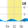 Little Duck Key tide chart for Wednesday, February 18, 2026