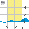 Little Duck Key tide chart for Sunday, February 1, 2026