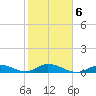 Little Duck Key tide chart for Friday, February 6, 2026