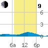 Little Duck Key tide chart for Monday, February 9, 2026