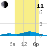 Little Duck Key tide chart for Wednesday, March 11, 2026