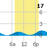Little Duck Key tide chart for Tuesday, March 17, 2026