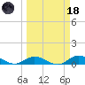 Little Duck Key tide chart for Wednesday, March 18, 2026