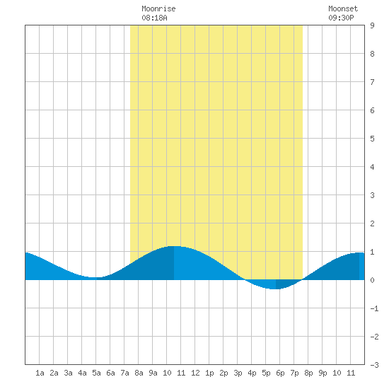 Little Duck Key tide chart for Friday, March 20, 2026