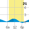 Little Duck Key tide chart for Saturday, March 21, 2026