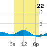 Little Duck Key tide chart for Sunday, March 22, 2026