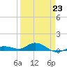 Little Duck Key tide chart for Monday, March 23, 2026