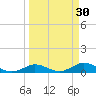 Little Duck Key tide chart for Monday, March 30, 2026