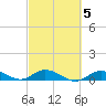 Little Duck Key tide chart for Thursday, March 5, 2026