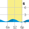 Little Duck Key tide chart for Friday, March 6, 2026