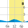 Little Duck Key tide chart for Sunday, March 8, 2026