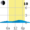 Little Duck Key tide chart for Friday, April 10, 2026