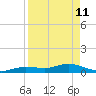 Little Duck Key tide chart for Saturday, April 11, 2026