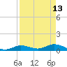 Little Duck Key tide chart for Monday, April 13, 2026