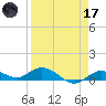 Little Duck Key tide chart for Friday, April 17, 2026