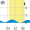 Little Duck Key tide chart for Wednesday, April 1, 2026