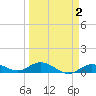Little Duck Key tide chart for Thursday, April 2, 2026