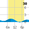 Little Duck Key tide chart for Thursday, April 30, 2026