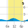 Little Duck Key tide chart for Sunday, April 5, 2026
