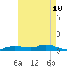 Little Duck Key tide chart for Sunday, May 10, 2026